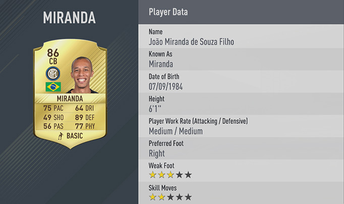 Miranda FIFA