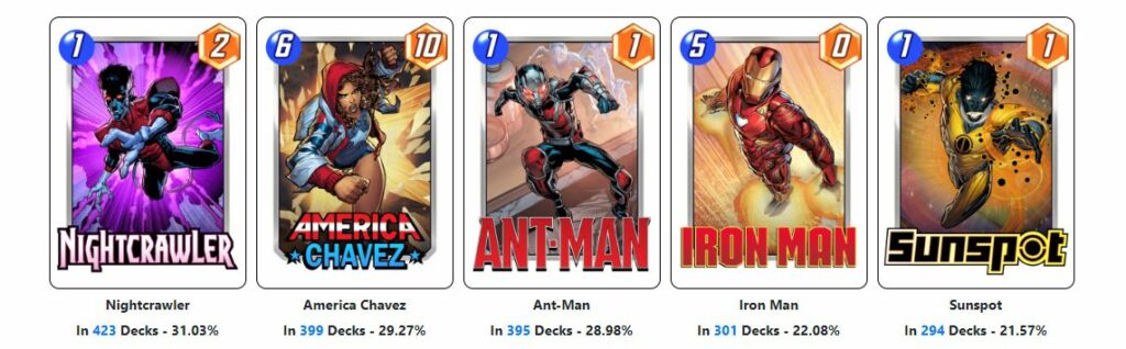 Las 5 cartas mas usadas de Marvel Snap