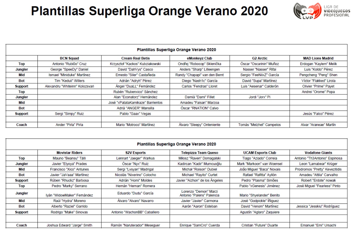 plantilla equipos Superliga Orange verano 2020