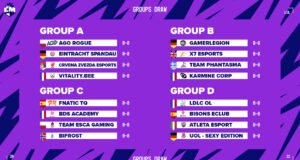 European Masters 2022 grupos