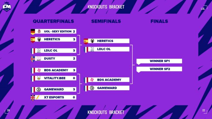 Las semifinales del European Masters 2022 de Team Heretics