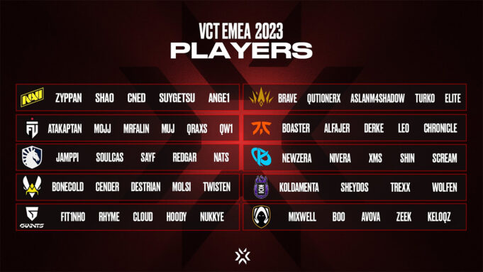 VCT 2023 valorant rosters EMEA