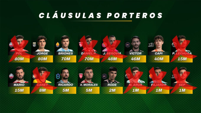 porteros kings league temporada 1
